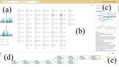 A visual recommendation system for co-authorship social networks featured image