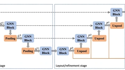 GRAPHULY: GRAPH U-Nets-Based Multi-Level Graph LaYout featured image