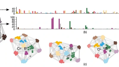 Visualizing the uncertainty induced by graph layout algorithms featured image